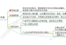 Tiktok视频脚本是什么?Tiktok视频脚本该怎么做?-飞鸽出海