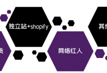 外贸商家入局TikTok的盈利分析,tiktok外贸商家如何盈利?-飞鸽出海