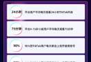 海外版tiktok培训哪家好?精选优质的tiktok运营变现实战课程-飞鸽出海