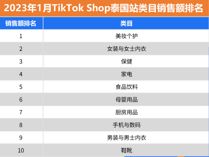 2023tiktok小店品类热销产品都有哪些，盘点2023tiktok小店销量最好的产品-1