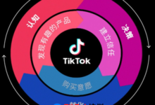 如何开通tiktok小店,tiktok小店详细开店步骤运营指南-飞鸽出海