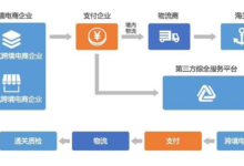 一步不落:跨境电商进口流程的完整指南-飞鸽出海