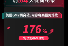 TikTok Shop黑五大促圆满落幕！自运营GMV激增191%，全托管亦达187%-飞鸽出海