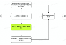 TikTok Shop联盟带货介绍-飞鸽出海