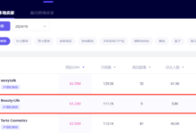 TikTok红人带货效应显著,肩部按摩仪销售额飙升至700万美金-飞鸽出海