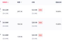 美国销量榜首位:名创优品耳机月销破700万美元,TikTok Shop全球拓展正当时-飞鸽出海